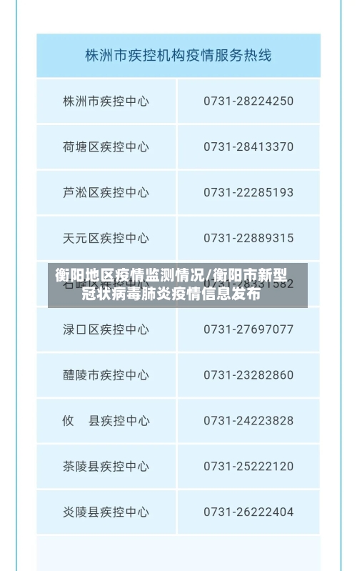 衡阳地区疫情监测情况/衡阳市新型冠状病毒肺炎疫情信息发布-第2张图片