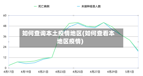 如何查询本土疫情地区(如何查看本地区疫情)-第2张图片