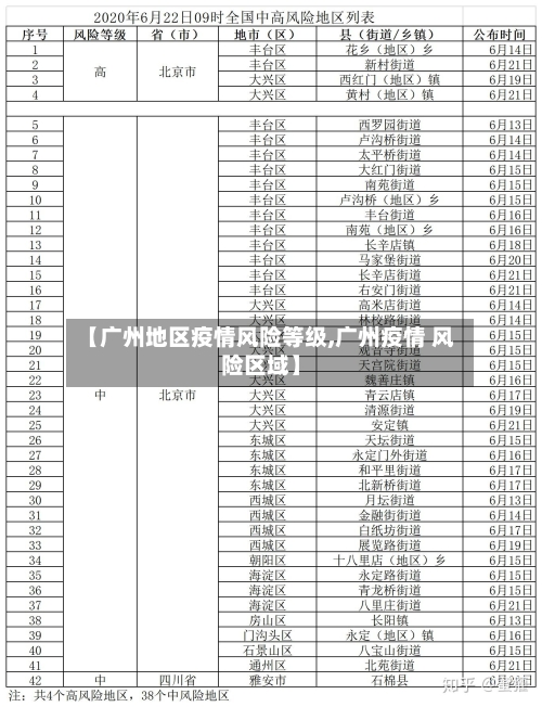 【广州地区疫情风险等级,广州疫情 风险区域】