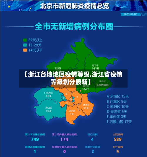 【浙江各地地区疫情等级,浙江省疫情等级划分最新】