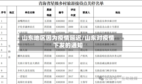 山东地区因为疫情延迟/山东对疫情下发的通知-第3张图片