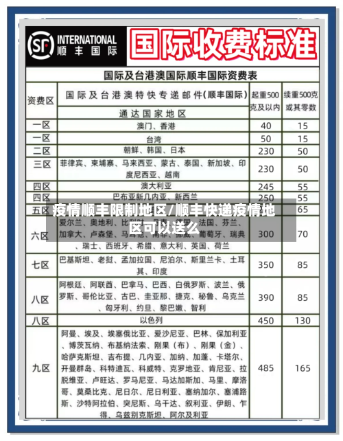 疫情顺丰限制地区/顺丰快递疫情地区可以送么-第2张图片