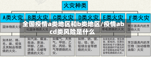 全国疫情a类地区和b类地区/疫情abcd类风险是什么-第2张图片