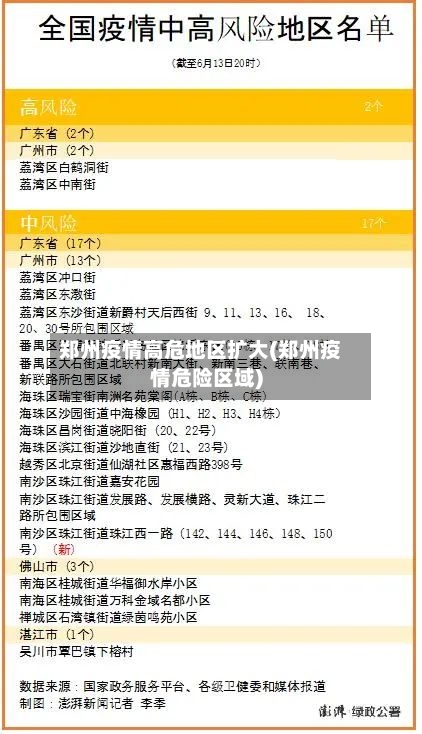 郑州疫情高危地区扩大(郑州疫情危险区域)