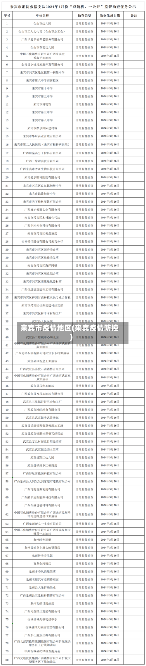 来宾市疫情地区(来宾疫情防控)-第2张图片