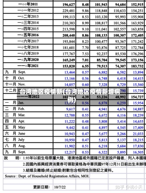 台湾地区疫情新(台湾地区疫情新增病例)