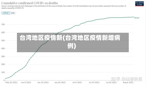 台湾地区疫情新(台湾地区疫情新增病例)-第2张图片