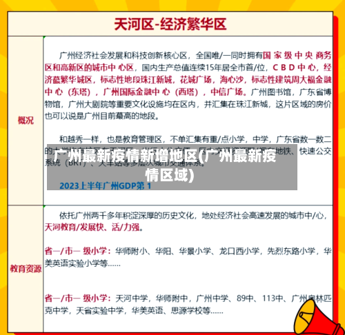广州最新疫情新增地区(广州最新疫情区域)-第3张图片