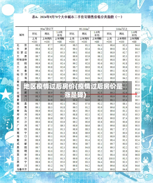 地区疫情过后房价(疫情过后房价是涨是降)