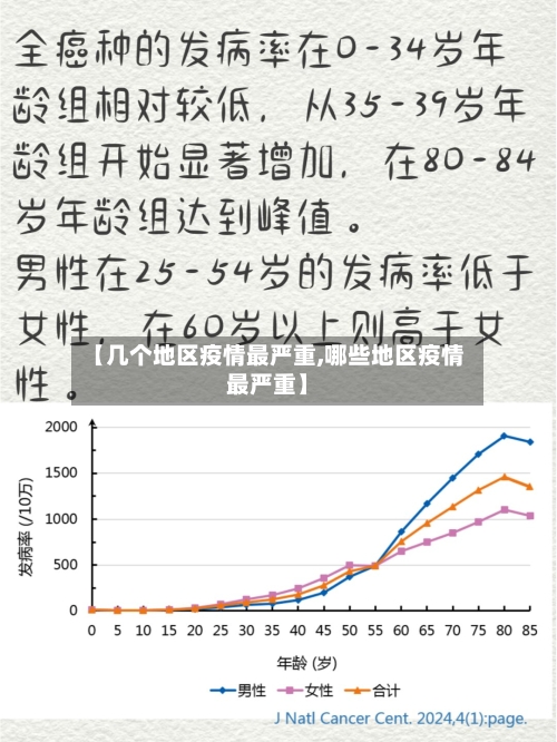 【几个地区疫情最严重,哪些地区疫情最严重】-第2张图片