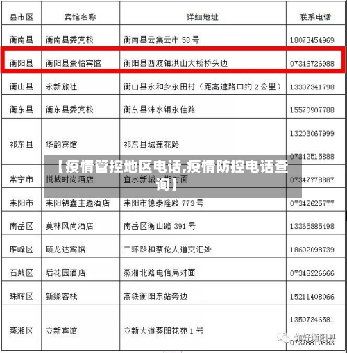【疫情管控地区电话,疫情防控电话查询】-第2张图片