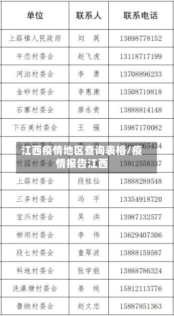 江西疫情地区查询表格/疫情报告江西