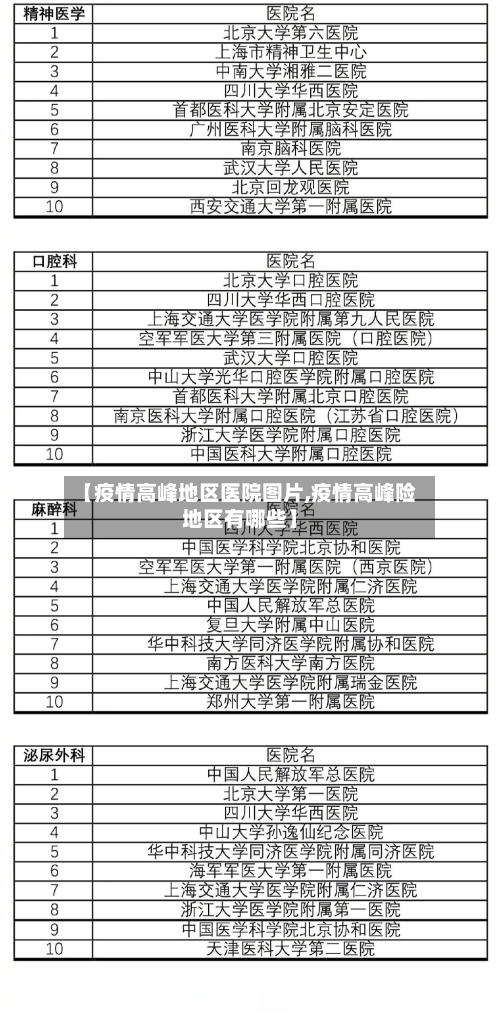 【疫情高峰地区医院图片,疫情高峰险地区有哪些】-第3张图片