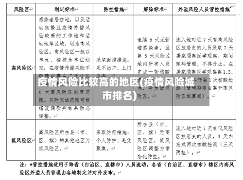 疫情风险比较高的地区(疫情风险城市排名)-第3张图片