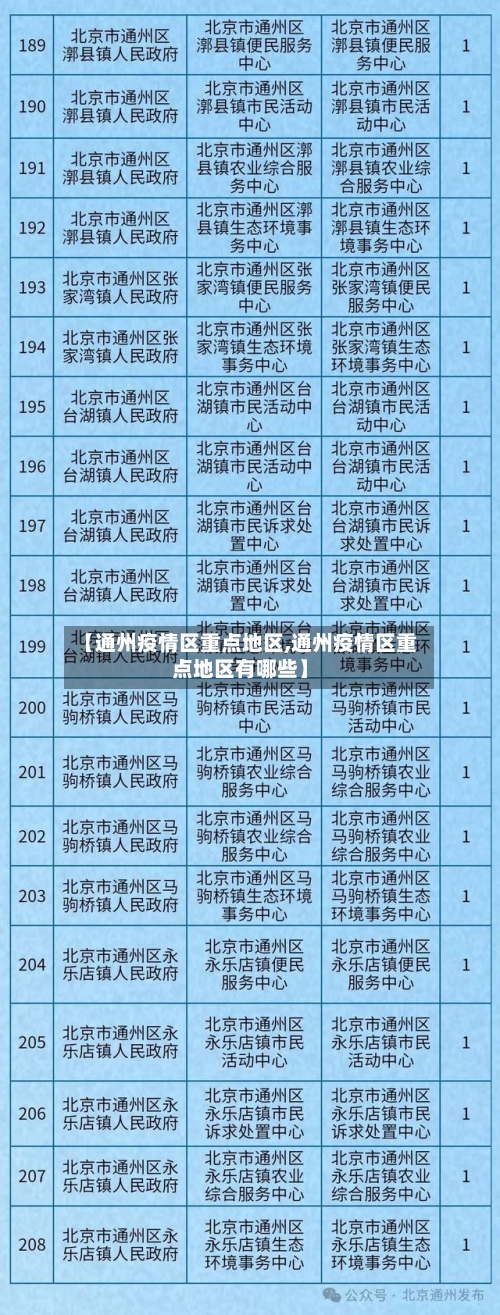 【通州疫情区重点地区,通州疫情区重点地区有哪些】-第2张图片