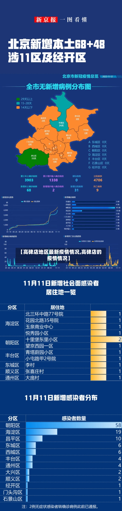【高碑店地区最新疫情情况,高碑店的疫情情况】