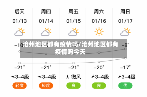 沧州地区都有疫情吗/沧州地区都有疫情吗今天