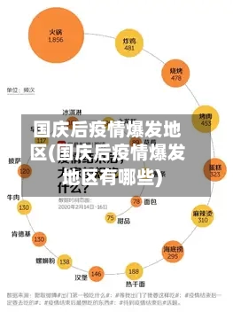 国庆后疫情爆发地区(国庆后疫情爆发地区有哪些)