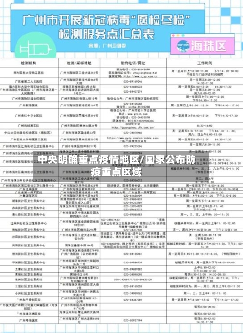 中央明确重点疫情地区/国家公布防疫重点区域