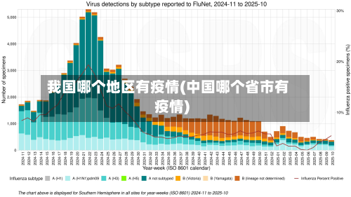 我国哪个地区有疫情(中国哪个省市有疫情)