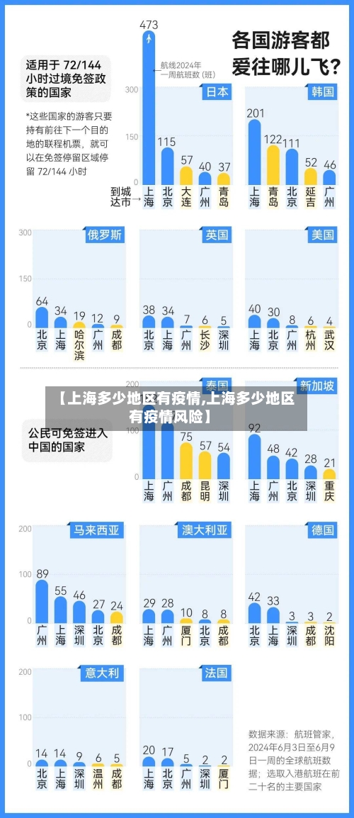 【上海多少地区有疫情,上海多少地区有疫情风险】