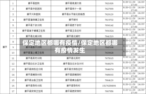 保定地区都哪有疫情/保定地区都哪有疫情发生
