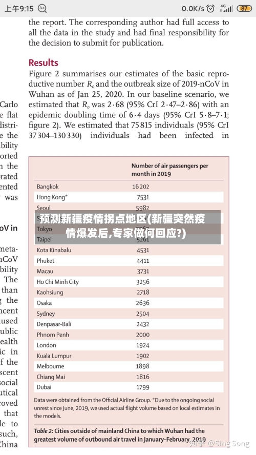 预测新疆疫情拐点地区(新疆突然疫情爆发后,专家做何回应?)-第3张图片