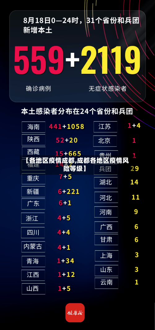【各地区疫情成都,成都各地区疫情风险等级】-第2张图片