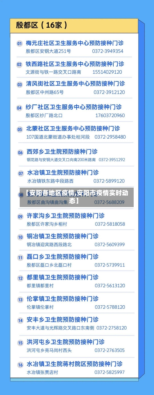 【安阳各地区疫情,安阳市疫情实时动态】