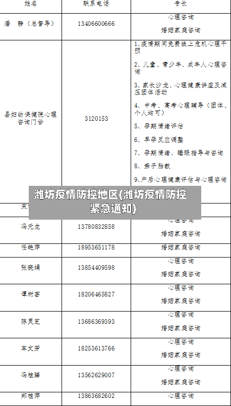 潍坊疫情防控地区(潍坊疫情防控紧急通知)-第2张图片