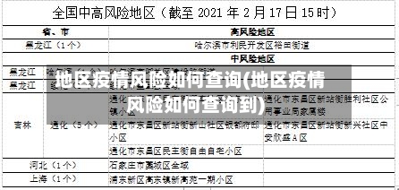 地区疫情风险如何查询(地区疫情风险如何查询到)-第3张图片