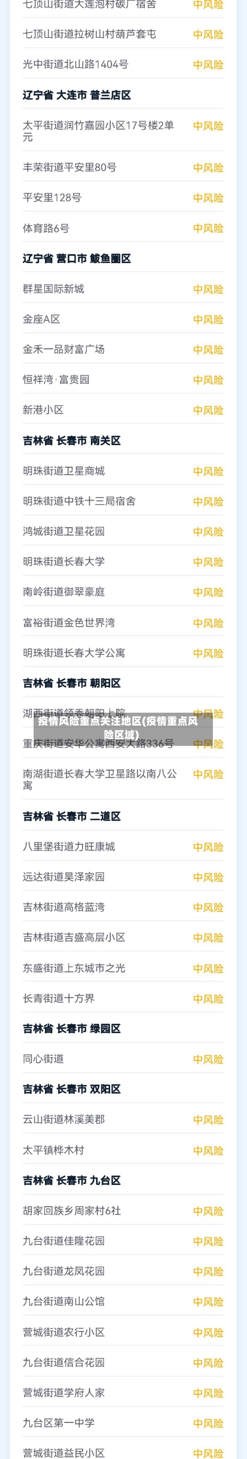 疫情风险重点关注地区(疫情重点风险区域)