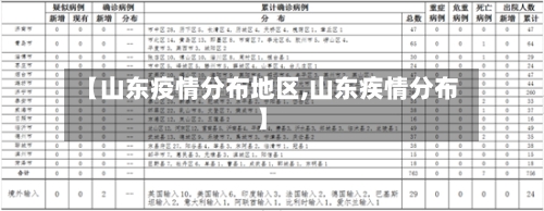 【山东疫情分布地区,山东疾情分布】