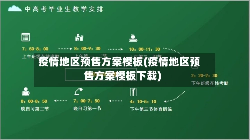 疫情地区预售方案模板(疫情地区预售方案模板下载)