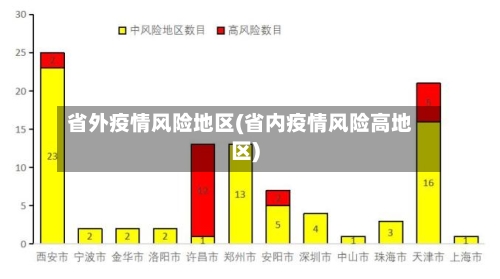 省外疫情风险地区(省内疫情风险高地区)-第3张图片