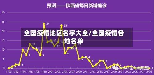 全国疫情地区名字大全/全国疫情各地名单-第3张图片