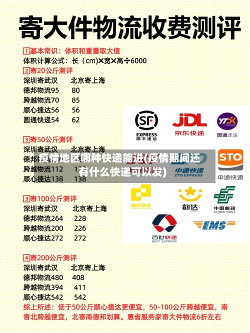 疫情地区哪种快递能进(疫情期间还有什么快递可以发)