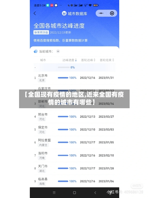 【全国现有疫情的地区,近来全国有疫情的城市有哪些】-第2张图片