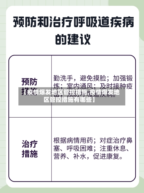 【疫情爆发地区管控措施,疫情爆发地区管控措施有哪些】-第2张图片