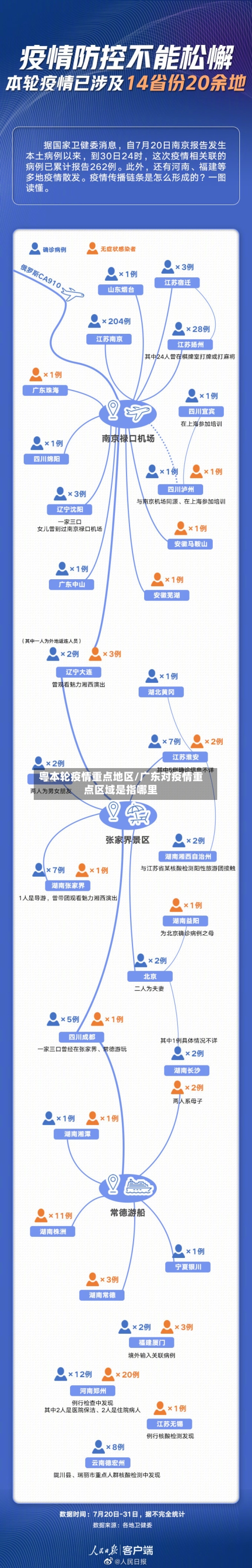 粤本轮疫情重点地区/广东对疫情重点区域是指哪里-第2张图片