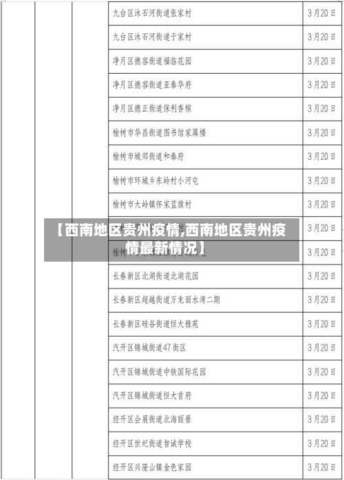 【西南地区贵州疫情,西南地区贵州疫情最新情况】