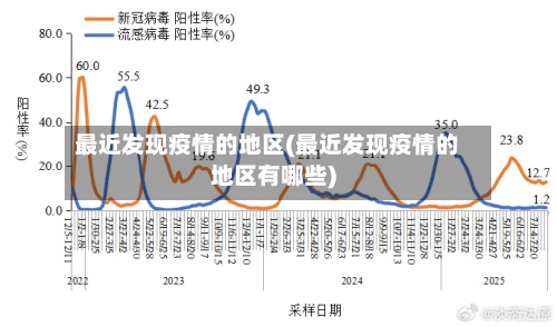 最近发现疫情的地区(最近发现疫情的地区有哪些)