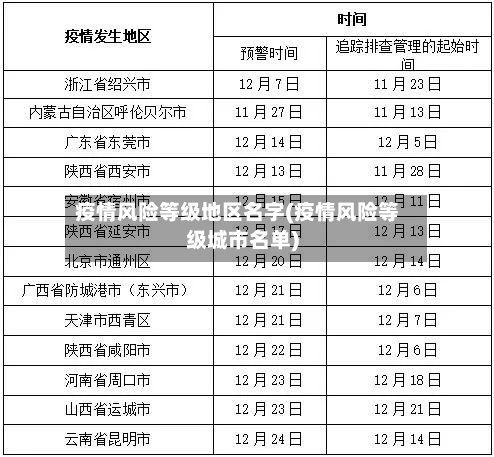 疫情风险等级地区名字(疫情风险等级城市名单)-第2张图片