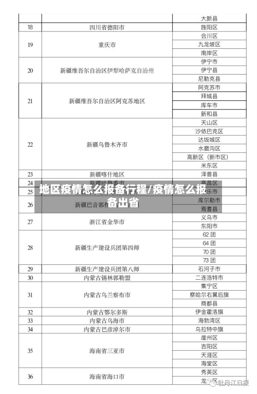 地区疫情怎么报备行程/疫情怎么报备出省-第2张图片