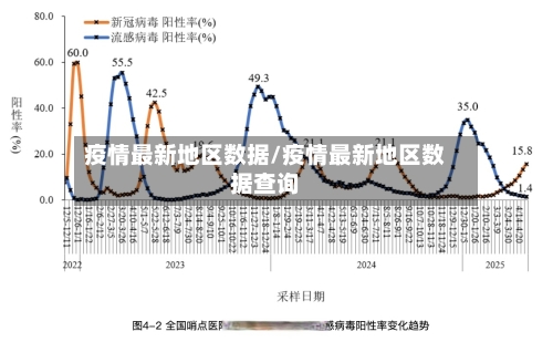 疫情最新地区数据/疫情最新地区数据查询-第2张图片
