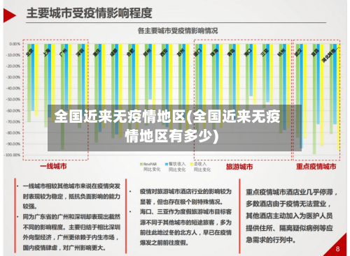 全国近来无疫情地区(全国近来无疫情地区有多少)