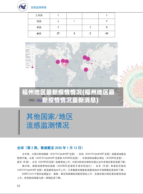 福州地区最新疫情情况(福州地区最新疫情情况最新消息)-第2张图片
