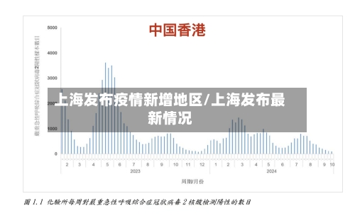上海发布疫情新增地区/上海发布最新情况