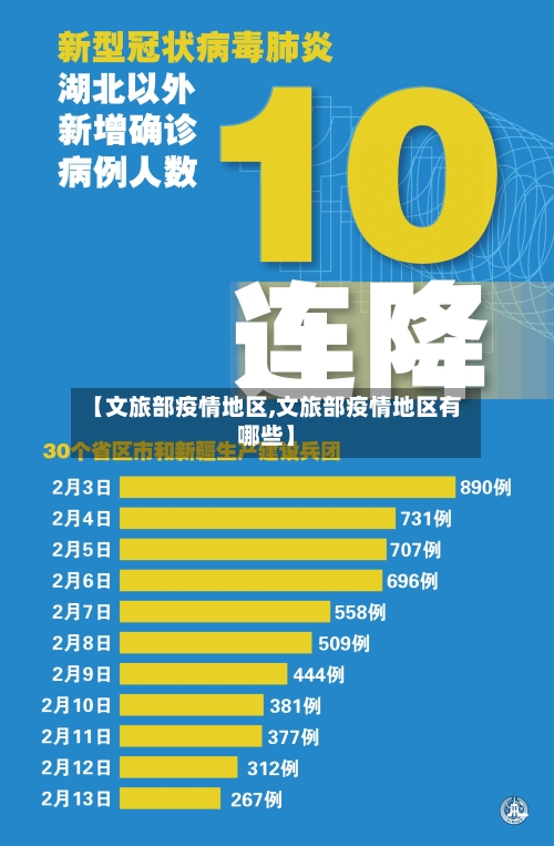 【文旅部疫情地区,文旅部疫情地区有哪些】