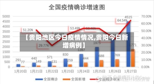 【贵阳地区今日疫情情况,贵阳今日新增病例】-第2张图片